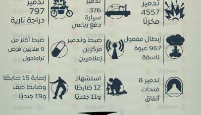 العملية الشاملة سيناء